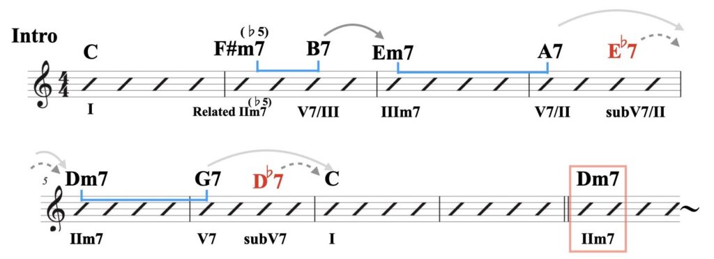 2 メジャー( I以外へ進行)資料.013