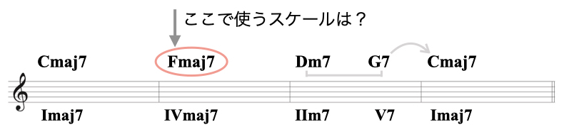 1 コードスケールについて.003
