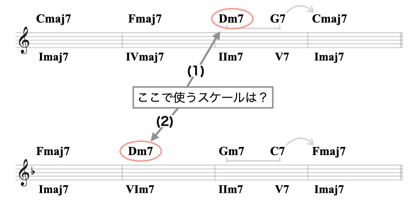 1 コードスケールについて.008