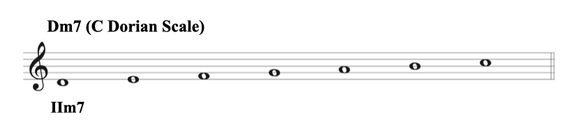 1 コードスケールについて.009