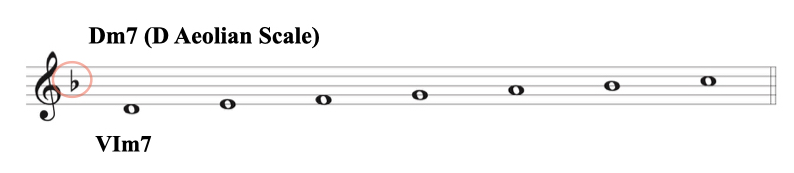 1 コードスケールについて.010