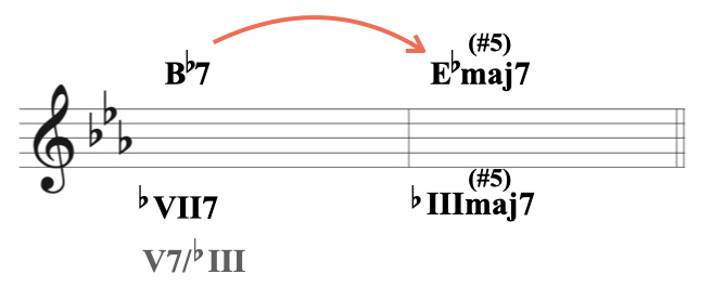 2 セカンダリー(ハーモニックマイナー)資料.003