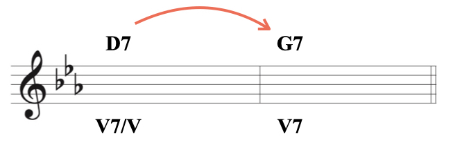 2 セカンダリー(ハーモニックマイナー)資料.005