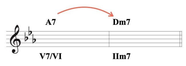 3 セカンダリー(メロディックマイナー)資料.002