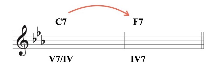 3 セカンダリー(メロディックマイナー)資料.003