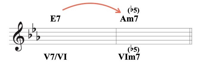 3 セカンダリー(メロディックマイナー)資料.004