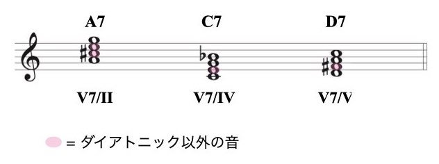 3 セカンダリー(メロディックマイナー)資料.006