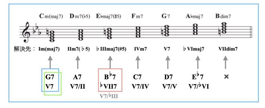 4 セカンダリー(マイナー).002