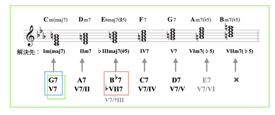 4 セカンダリー(マイナー).003