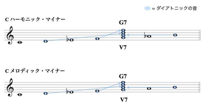4 セカンダリー(マイナー).004