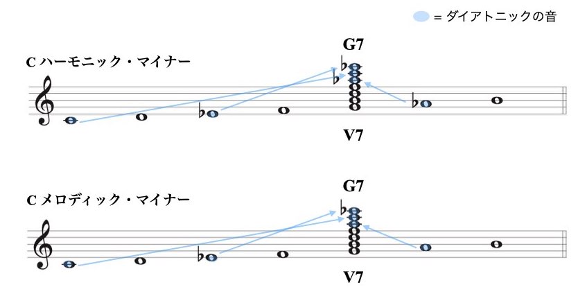 4 セカンダリー(マイナー).005