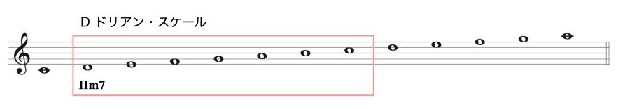 ダイアトニックMaj-2-2