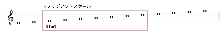 ダイアトニックMaj-2-3