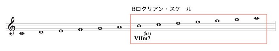 ダイアトニックMaj-2-5
