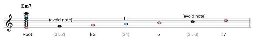 ダイアトニックMaj-2-12
