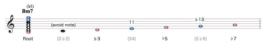 ダイアトニックMaj-2-14