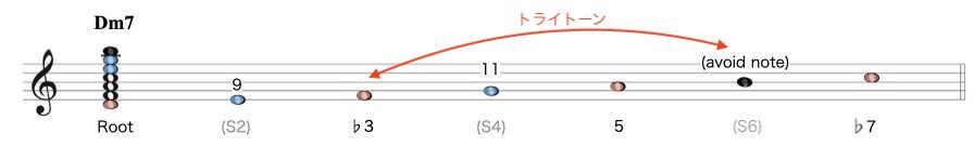 ダイアトニックMaj-2-16