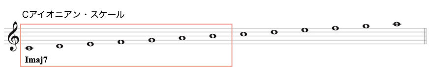 コードスケールMAJ-3
