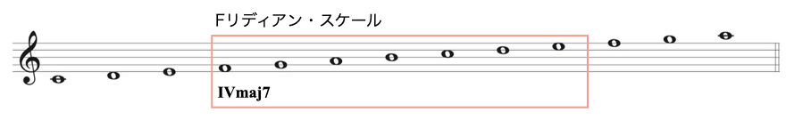コードスケールMAJ-4
