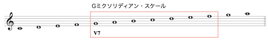 コードスケールMAJ-5