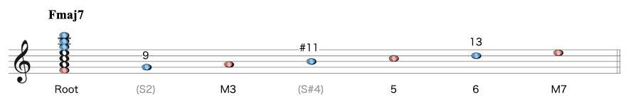 コードスケールMAJ-7