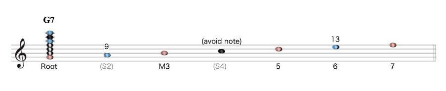 2 ダイアトニックMaj-1.007