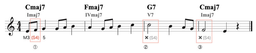 コードスケールMAJ-9