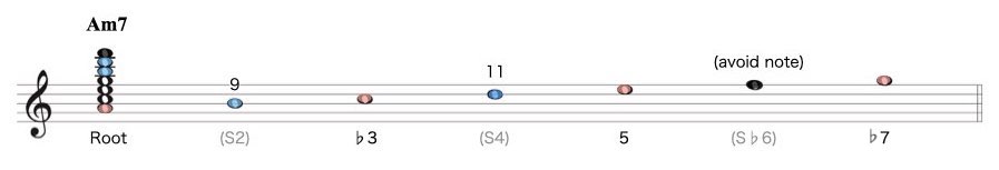 ダイアトニックMaj-2-17