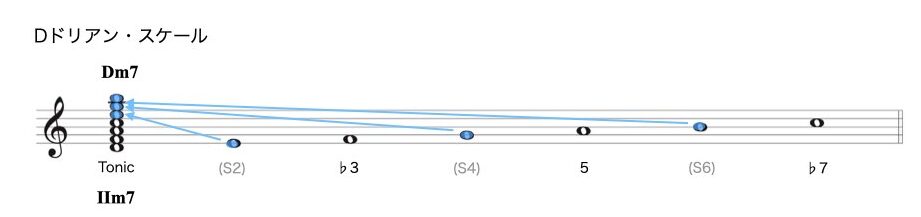 ドリアンのアボイド資料.002-1