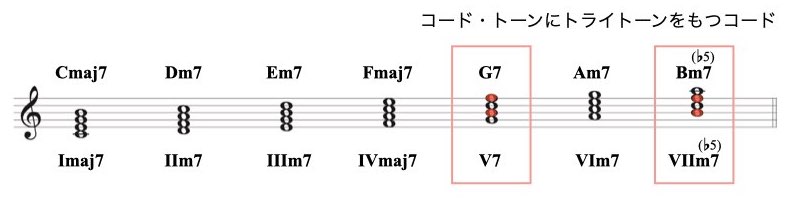 ドリアンのアボイド資料.003