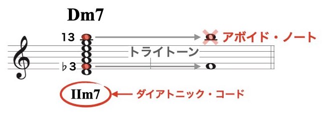ドリアンのアボイド資料.006