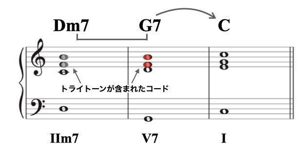 ドリアンのアボイド資料.009