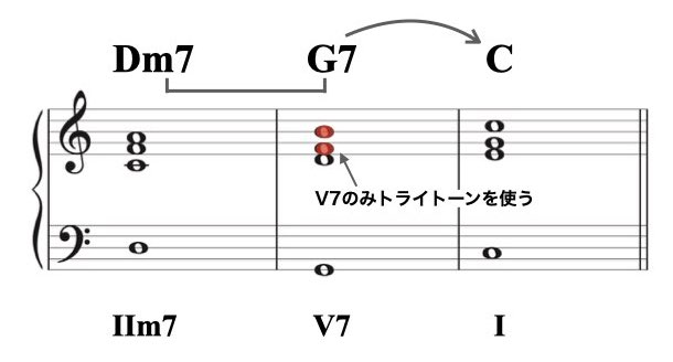 ドリアンのアボイド資料.010