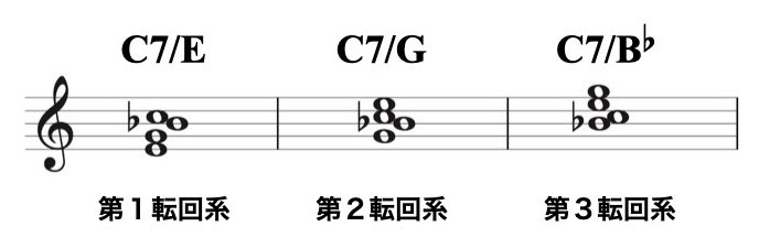 ボイシングについて資料.002