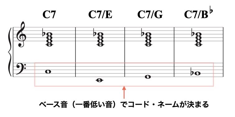 ボイシングについて資料.004