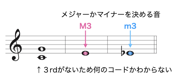 音程とコードのイメージ資料.005