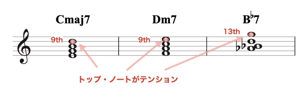 メロディックとハーモニックテンション.001