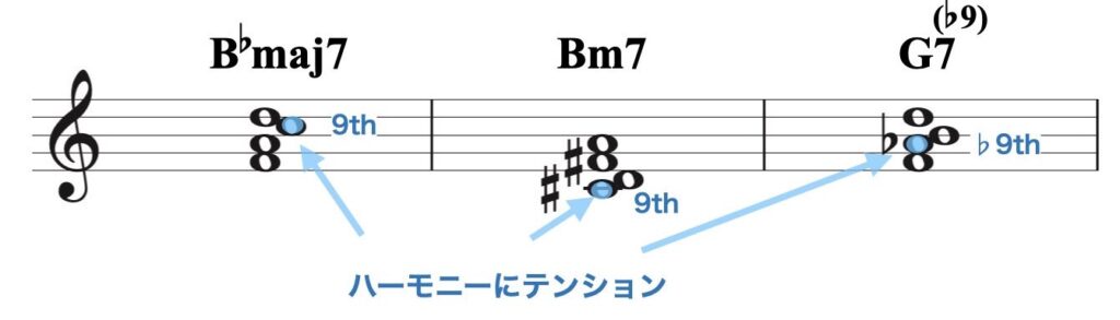 メロディックとハーモニックテンション.002