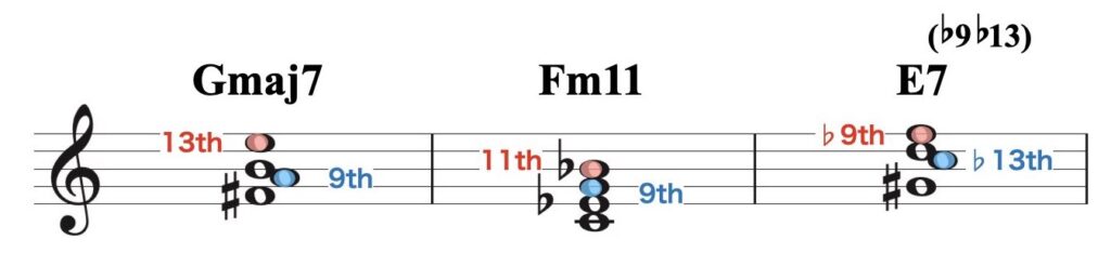 メロディックとハーモニックテンション.003