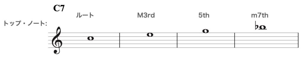 dominant7th-4way close資料.001-1
