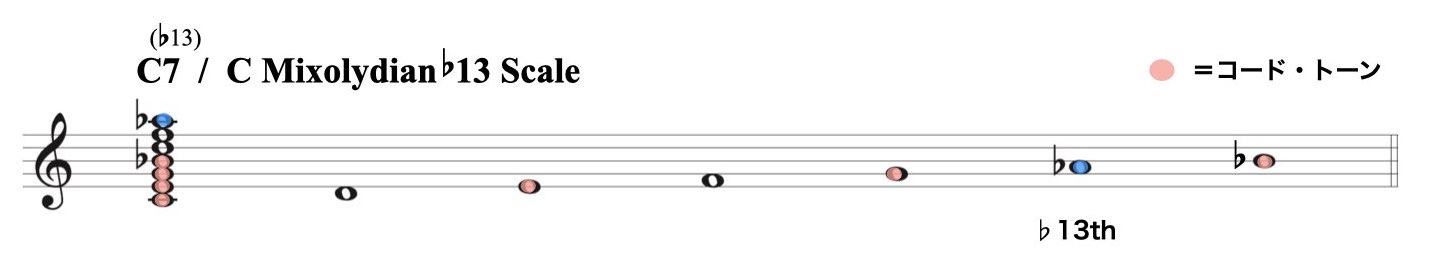 コンディショナル・アボイド・ノート.001