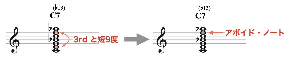 コンディショナル・アボイド・ノート.002