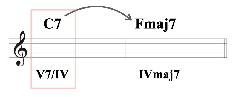 セカンダリー・ドミナント.001