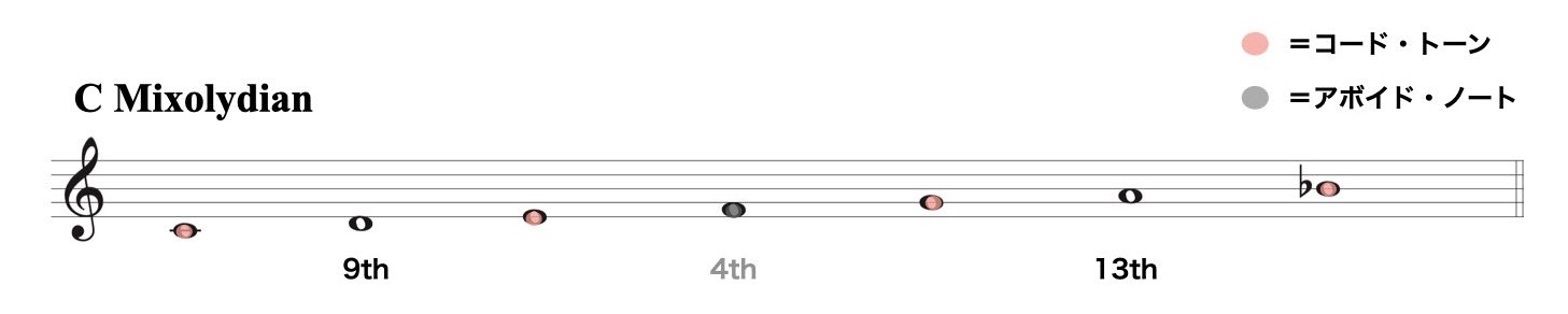 セカンダリー・ドミナント.002