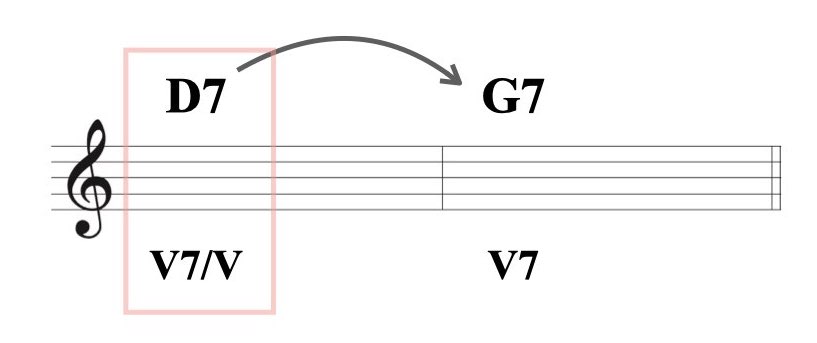 セカンダリー・ドミナント.003