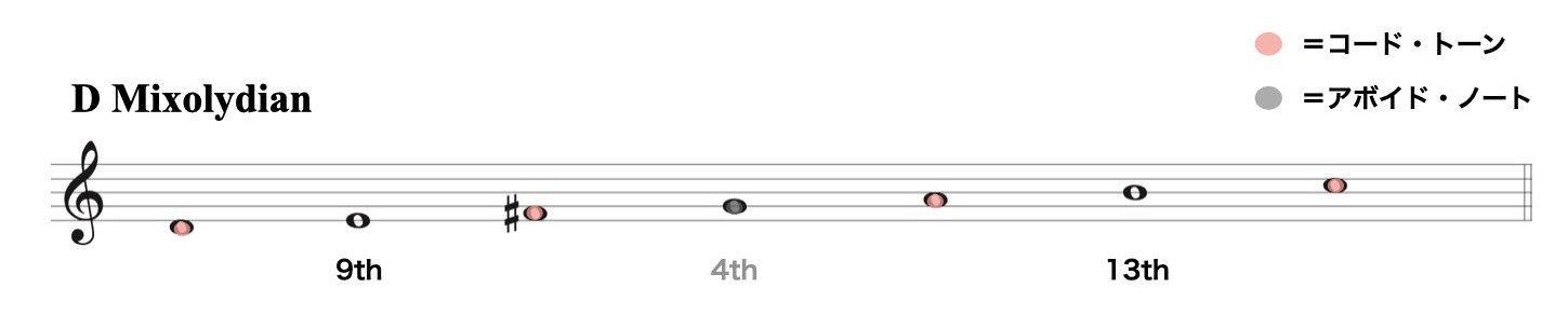 セカンダリー・ドミナント.004