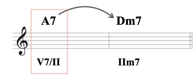 セカンダリー・ドミナント.005
