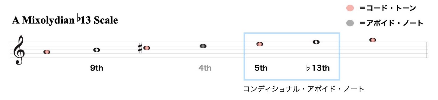セカンダリー・ドミナント.006
