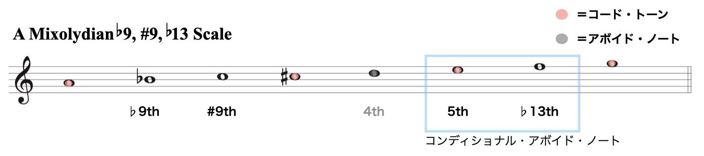 セカンダリー・ドミナント.007