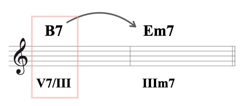 セカンダリー・ドミナント.008
